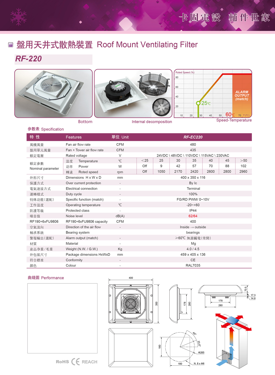 1712801690733124.jpg RF-220-1.jpg